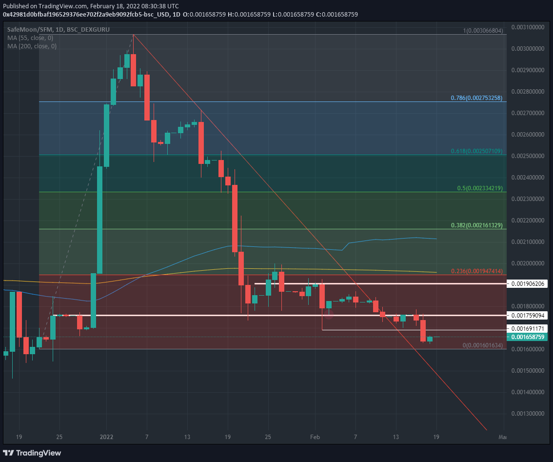 safemoon usd price