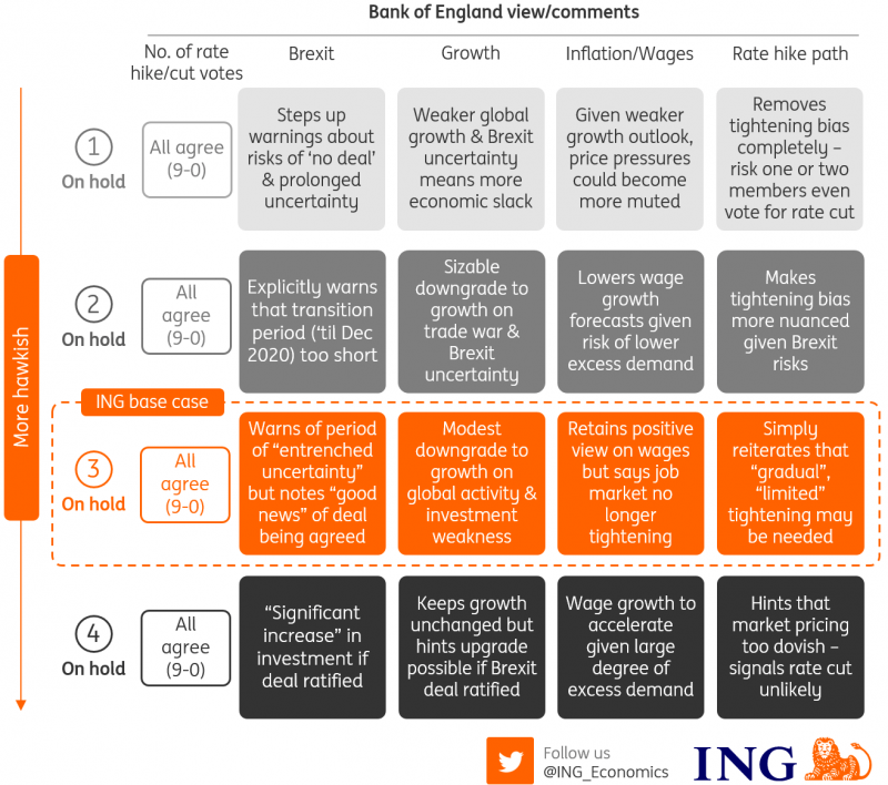The Bank Of England S November Dashboard