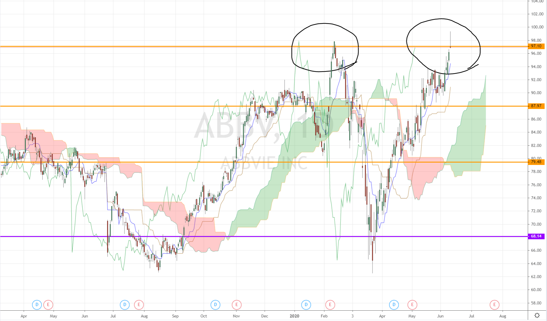 livx stock price