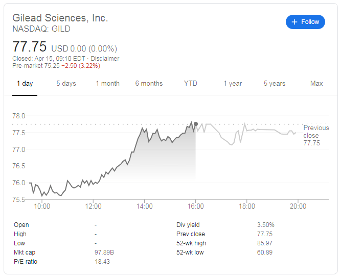 Stock price gilead GILEAD SCIENCES