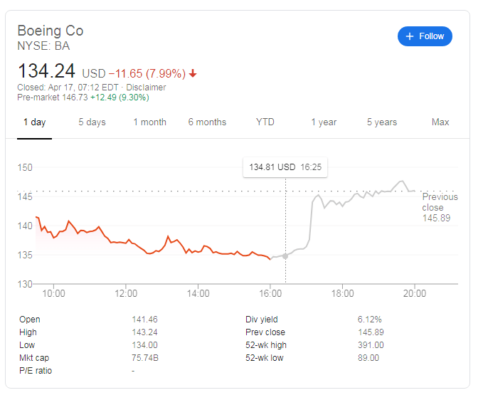 Boeing share price
