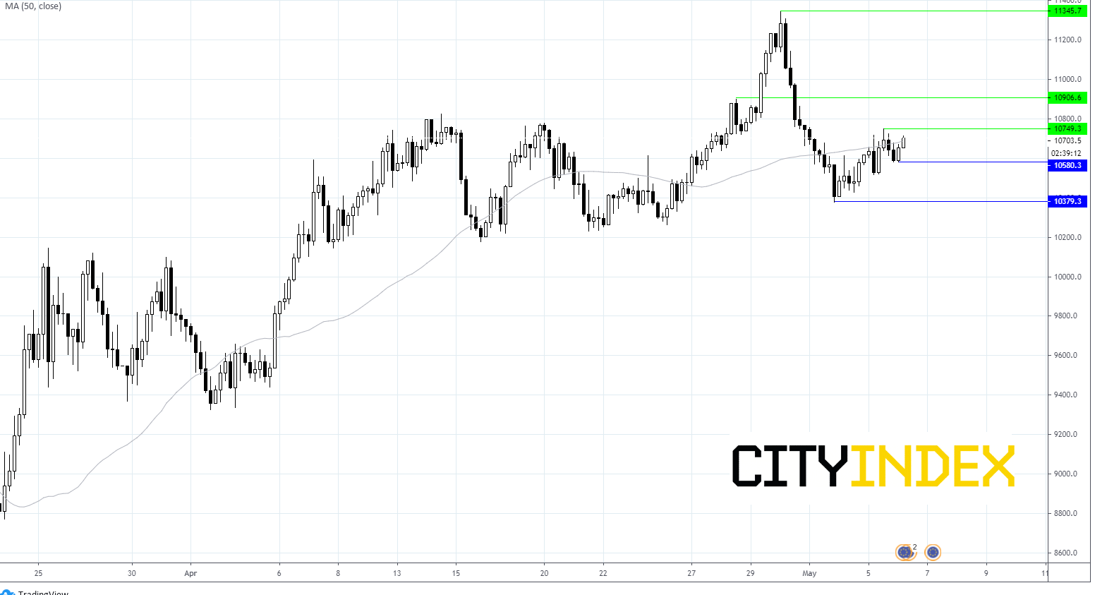 DAX