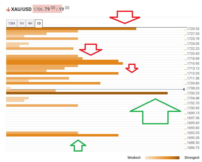 https://editorial.fxstreet.com/miscelaneous/image-637261562844690006.png