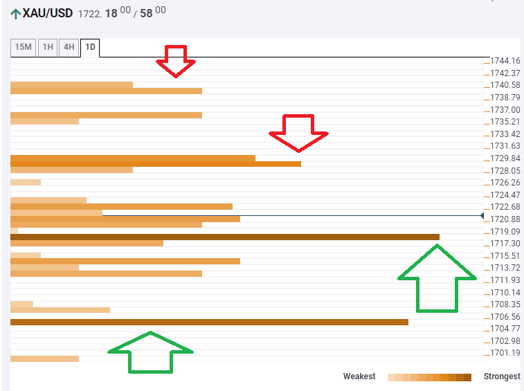 https://editorial.fxstreet.com/miscelaneous/image-637263278638759030.png