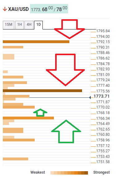 XAUUSD