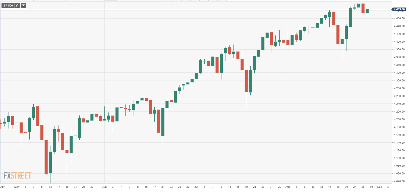 S&P 500