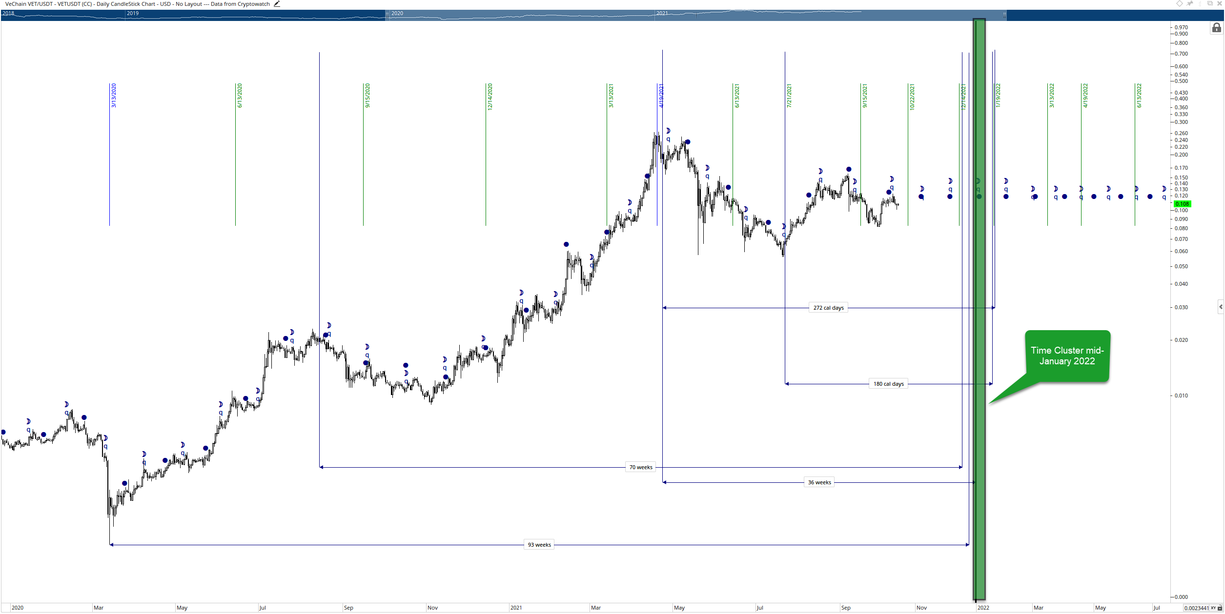 gann square of 9 excel sheet