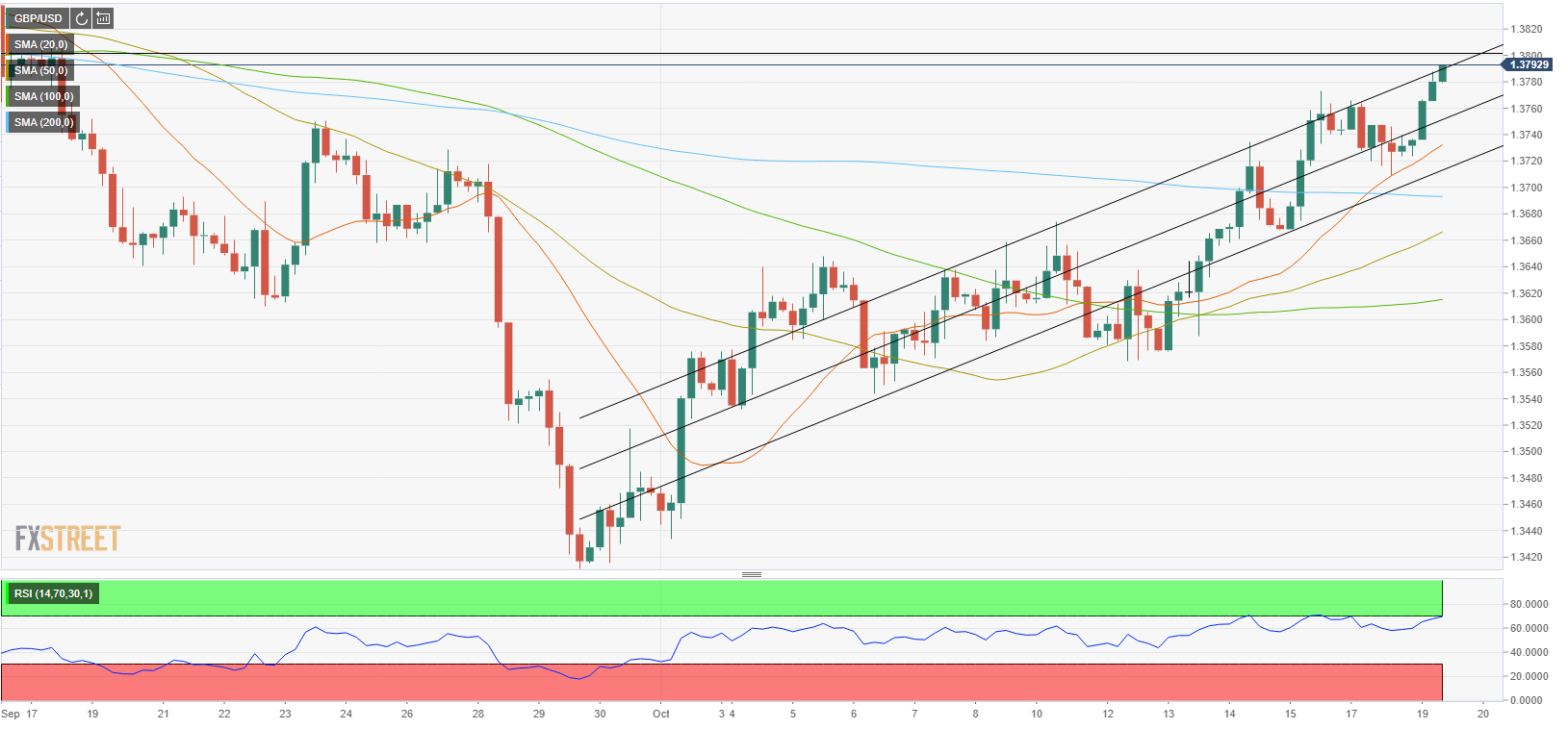 GBPUSD