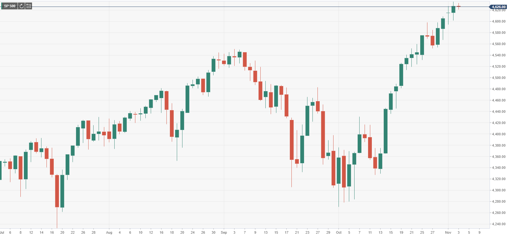 S&P 500 Index opens lower, energy stocks suffer heavy losses