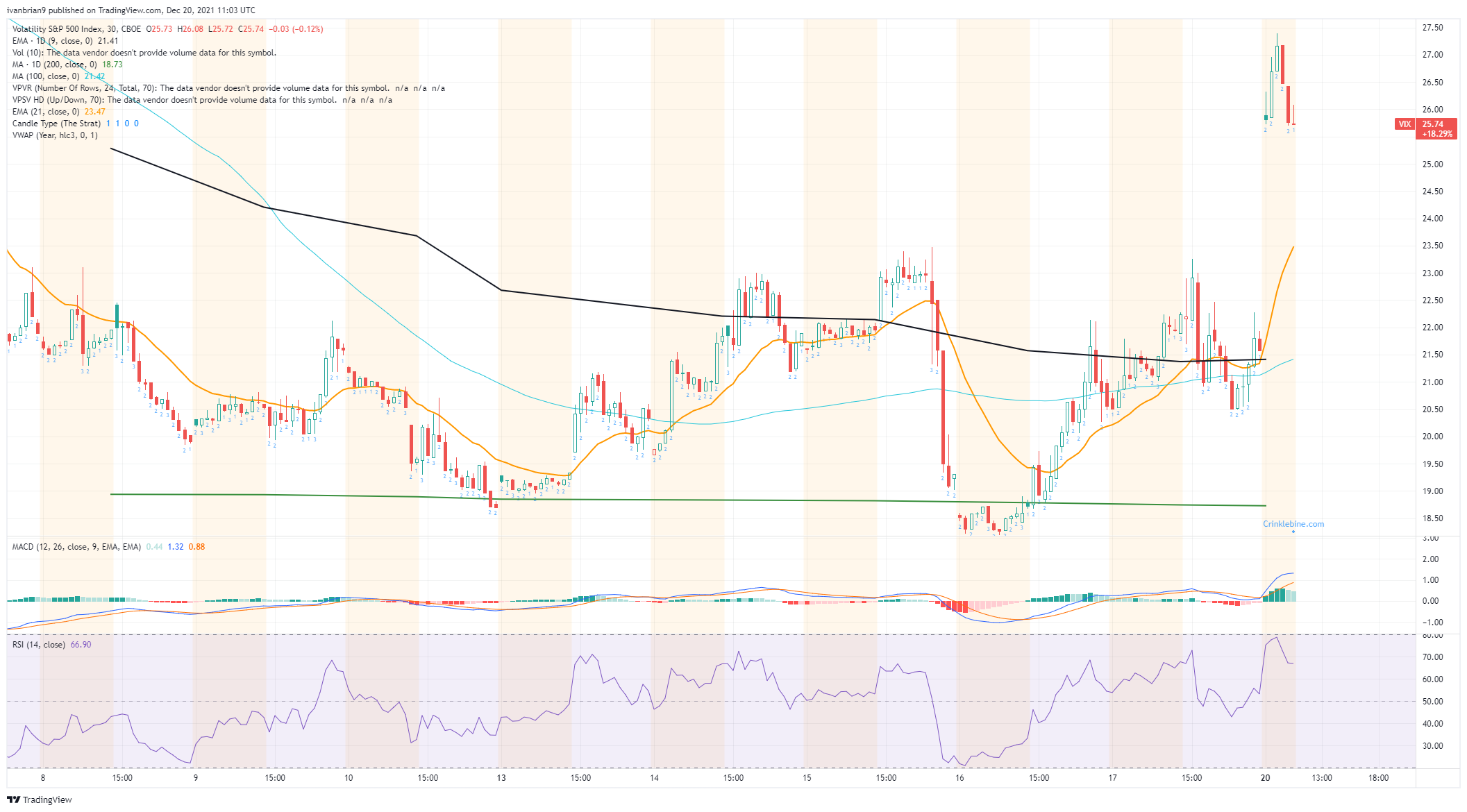 Tesla (TSLA) Stock Price and Forecast: Why is Tesla going to fall below