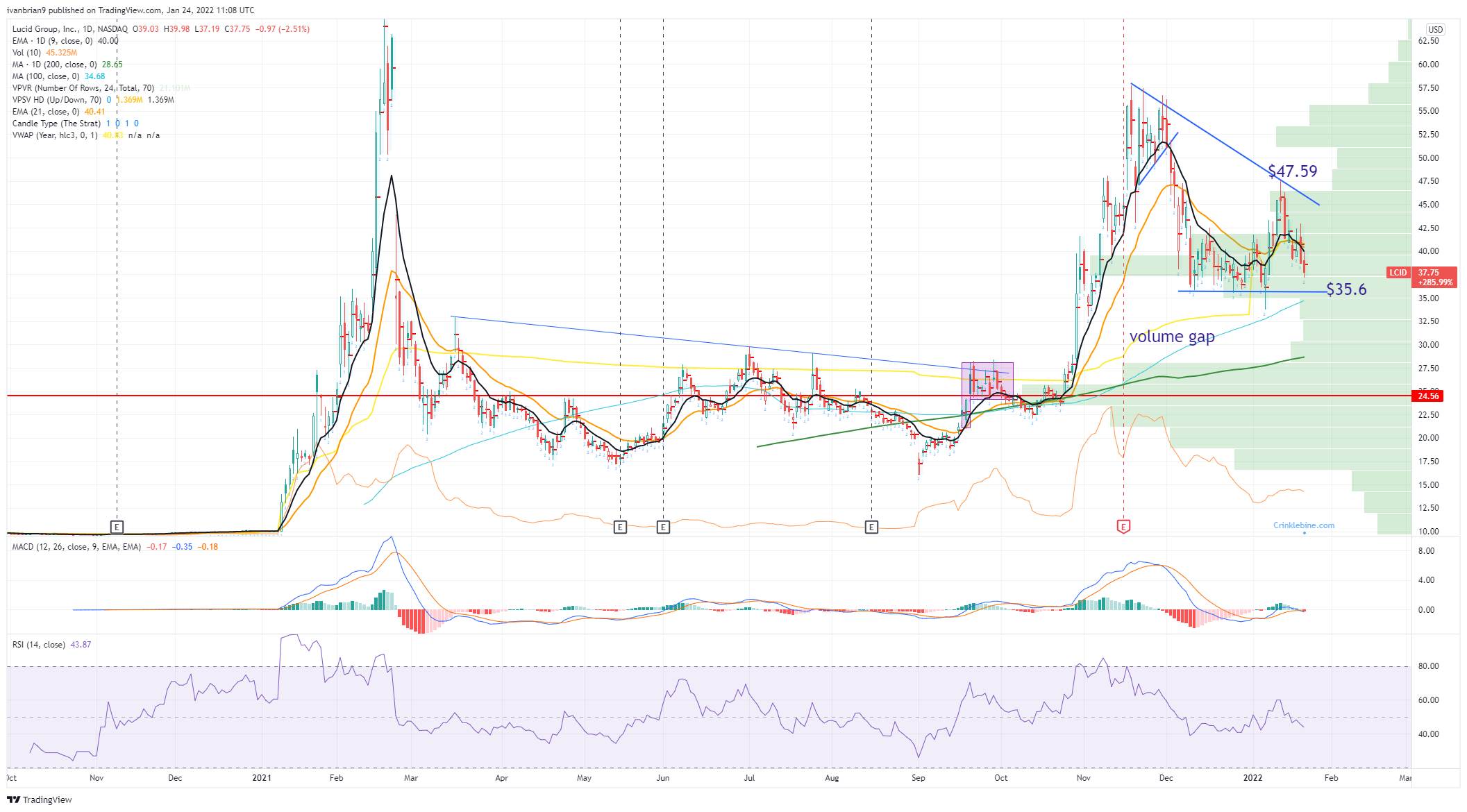 Lcid Stock Price Today Stock 2024 - Hally Hyacinthie