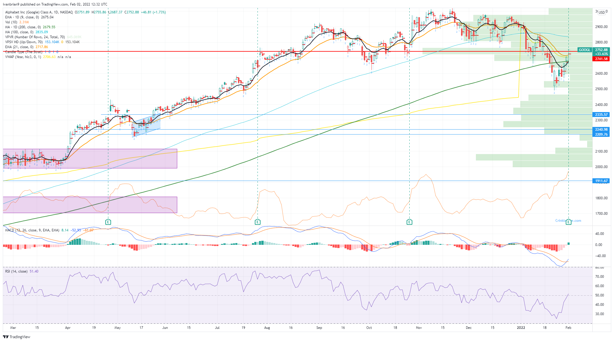 Alphabet (GOOGL) Stock Price And Forecast: Earnings A Hit As Ad Revenue ...