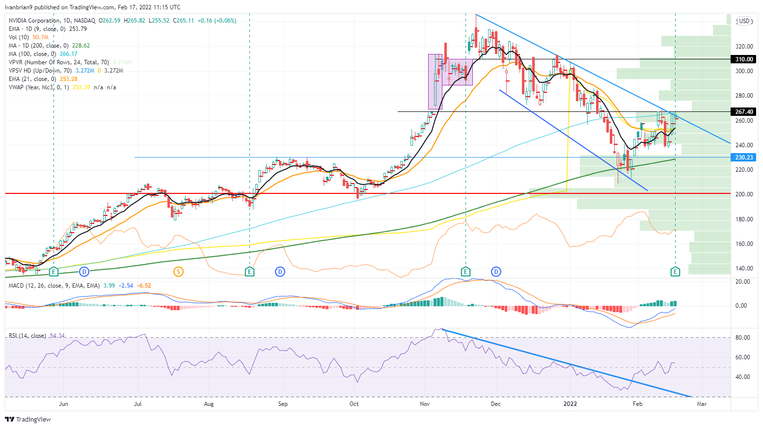 Nvidia Stock News and Forecast: Why did NVDA drop after EPS, revenue ...