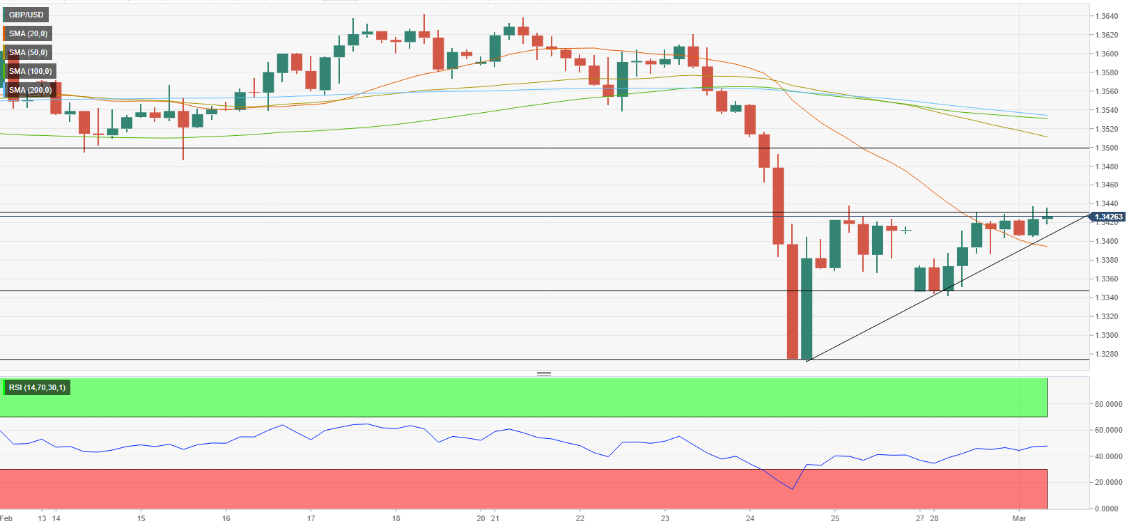 Gbp usd. 1054 Pound to USD.