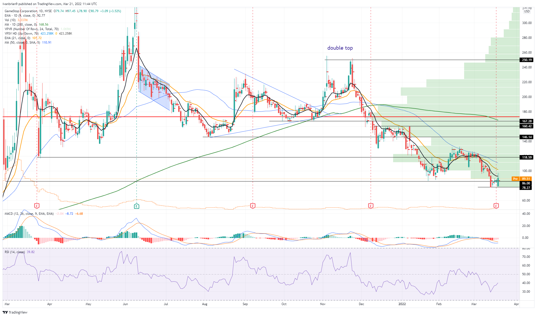 GameStop Stock Price and Forecast GME earnings miss, but stock pops