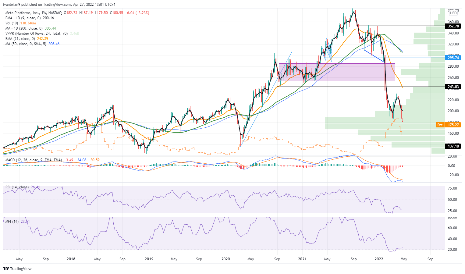 Meta (FB Stock) Earnings Preview: Will Facebook do it again or will it ...