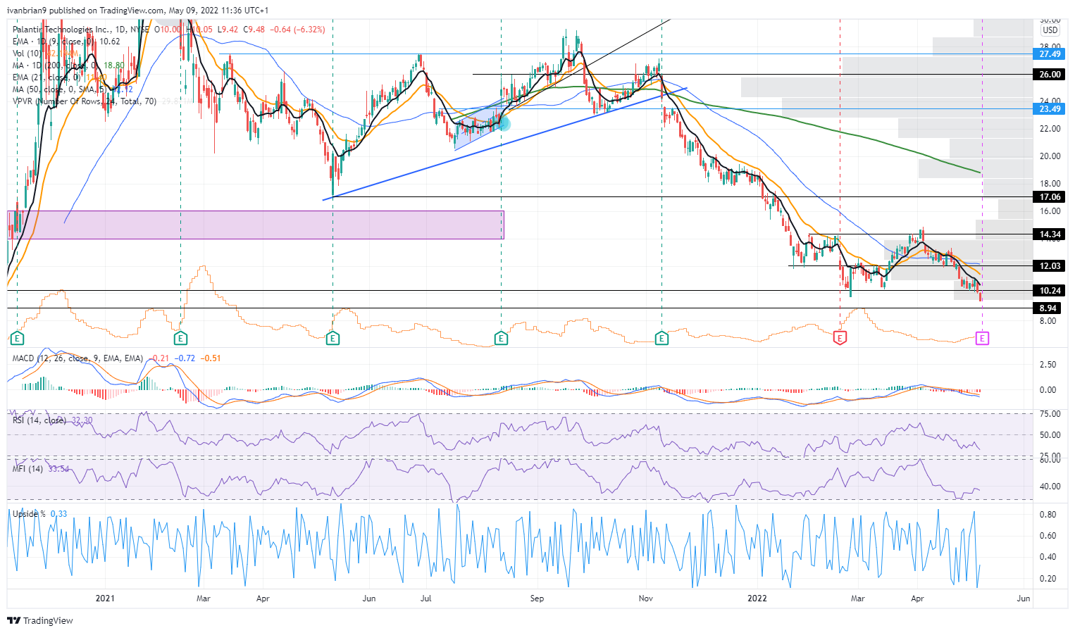 Palantir Stock News and Forecast: What to expect from PLTR earnings