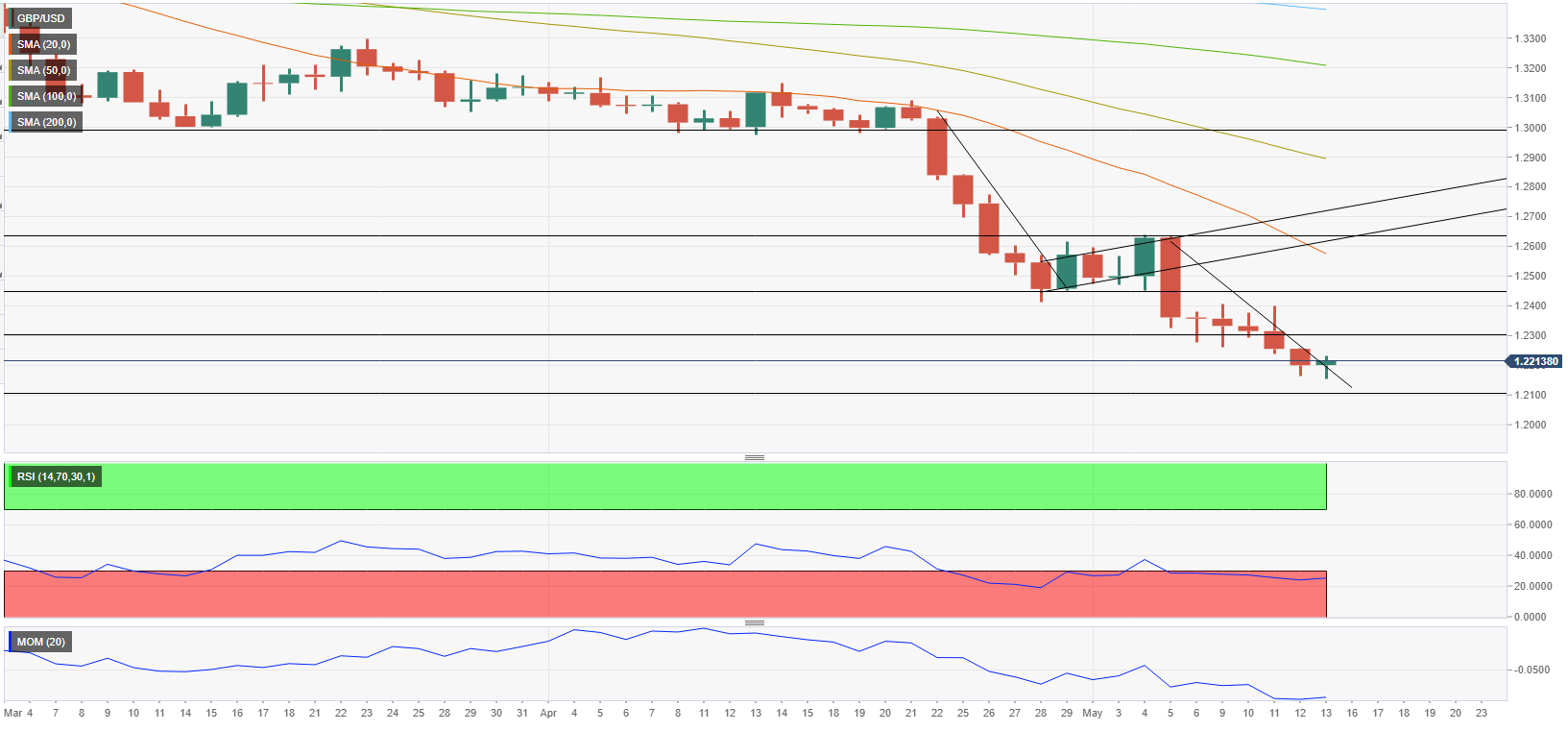 GBPUSD