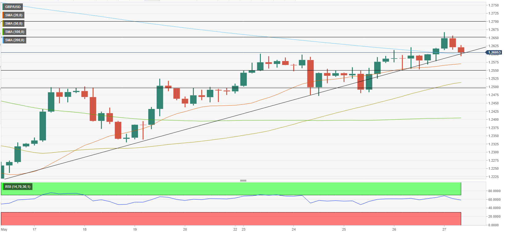 GBPUSD