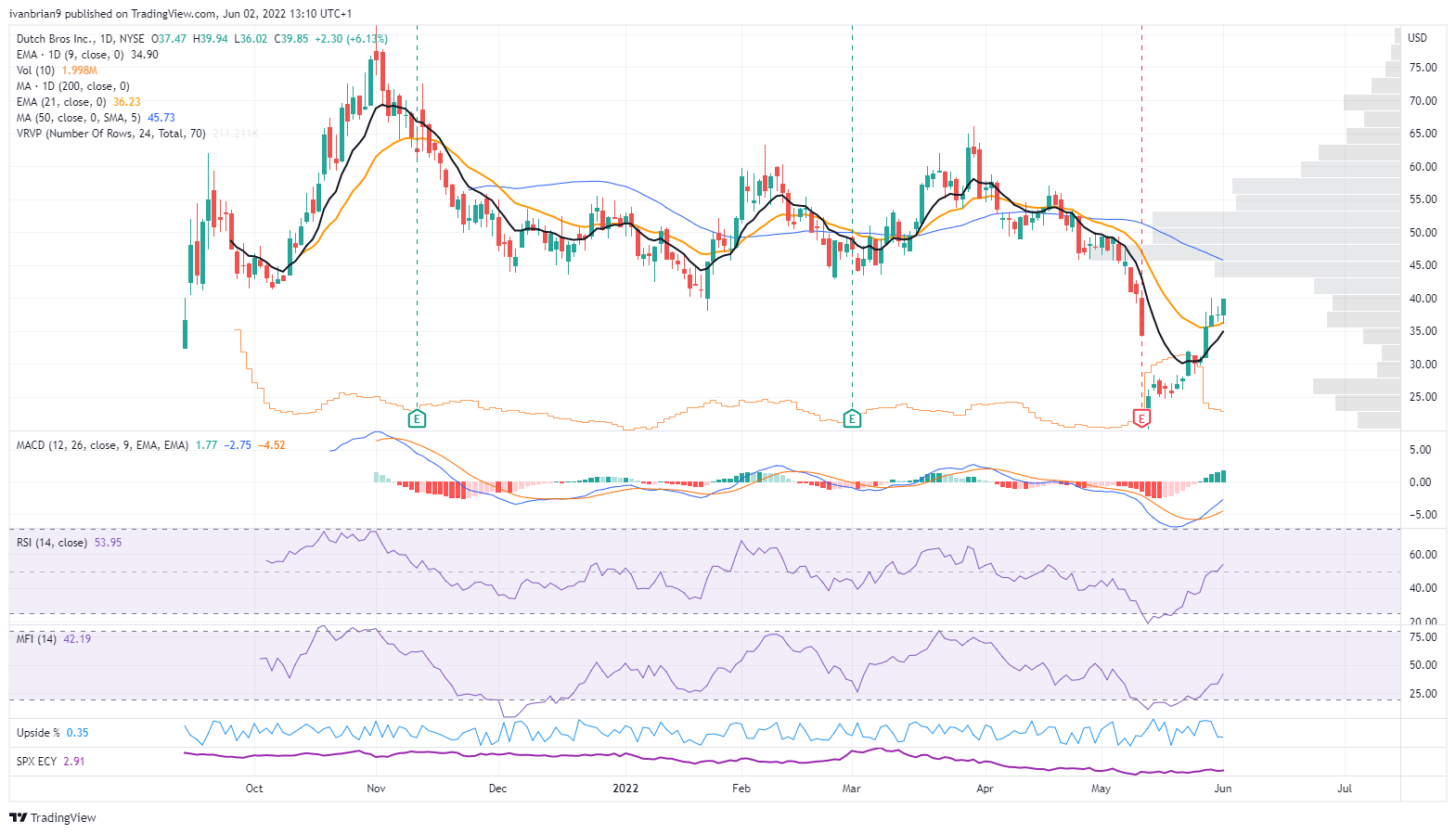 Consumer Cyclical Stocks Analysis BBIG, ATER, HYLN all lose ground