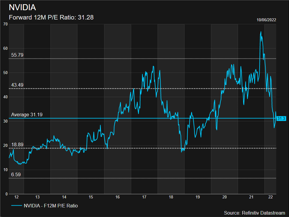 nvidia stock price target 2025