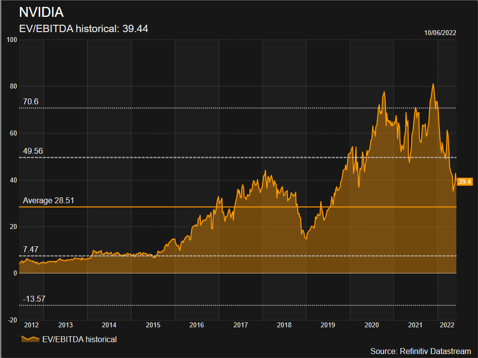 Nvidia Stock Deep Dive Analysis: NVDA price target at $205 with strong ...