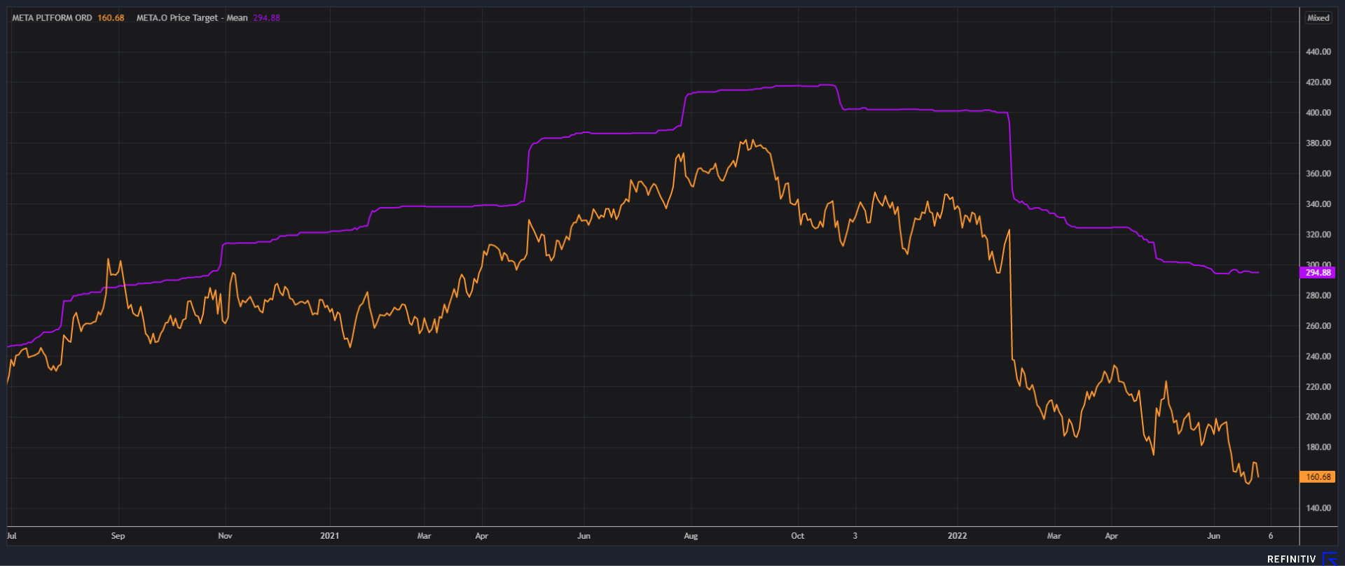 Meta Platforms (META) Stock Deep Dive: Facebook parent price target at ...