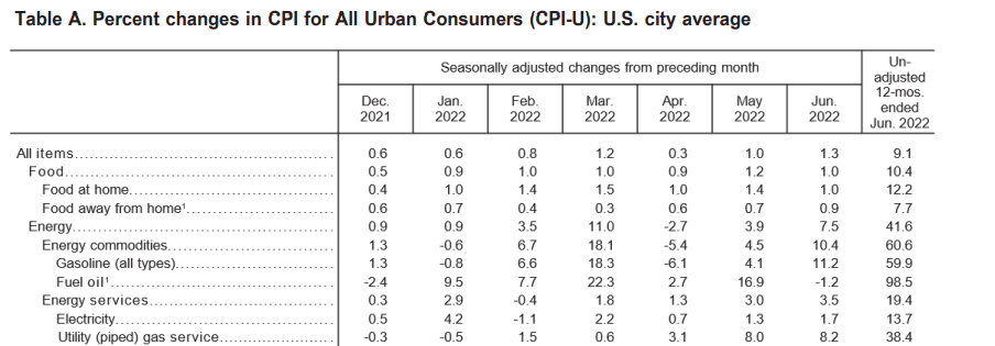 Inflation broken by components