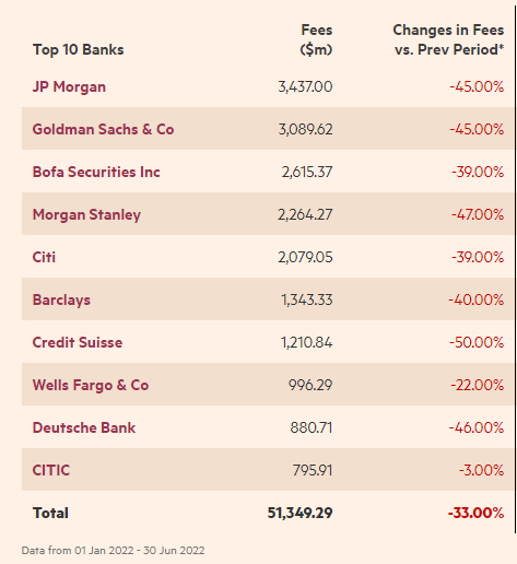 top 10 banks