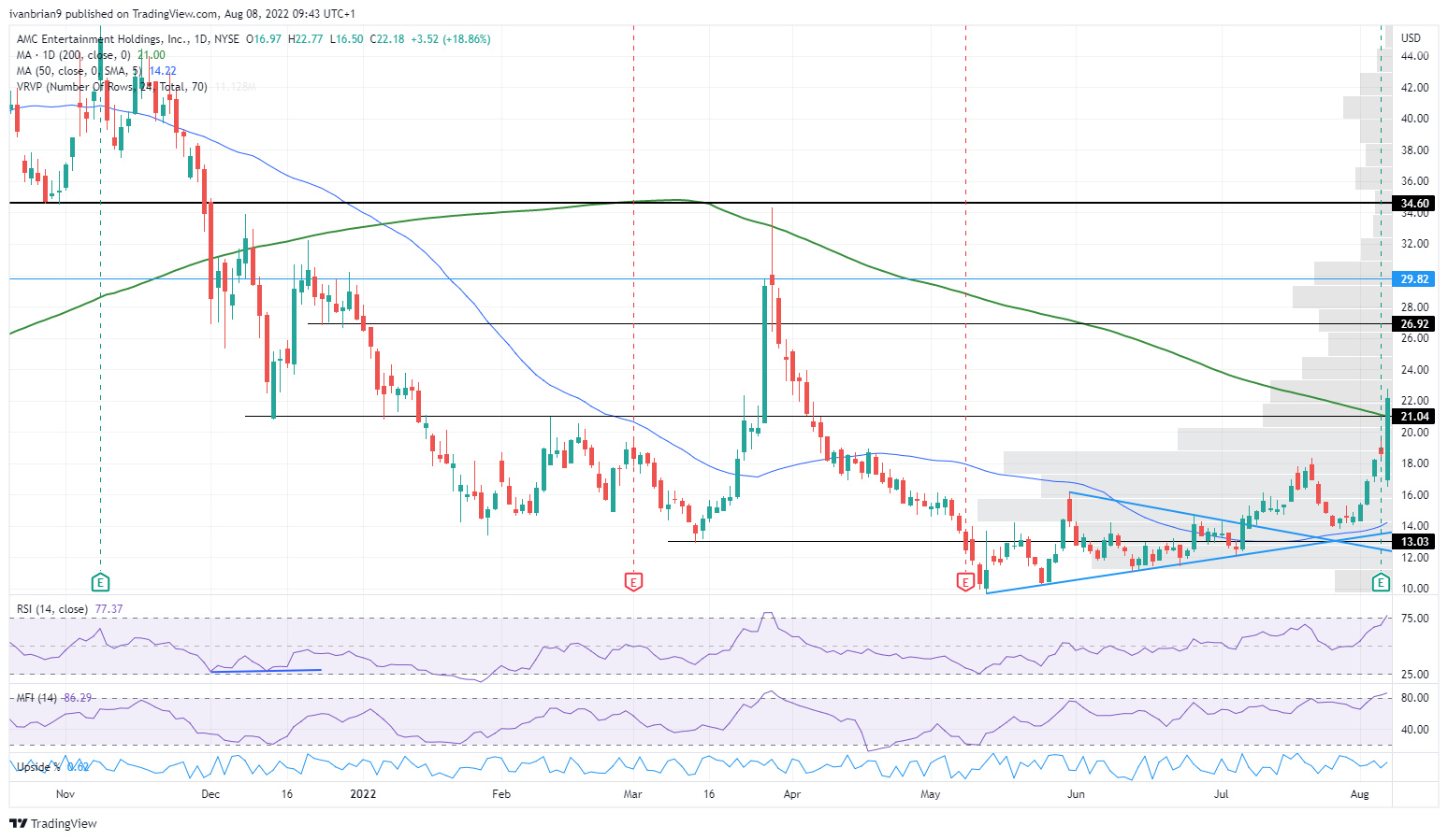 where to buy amc stock australia