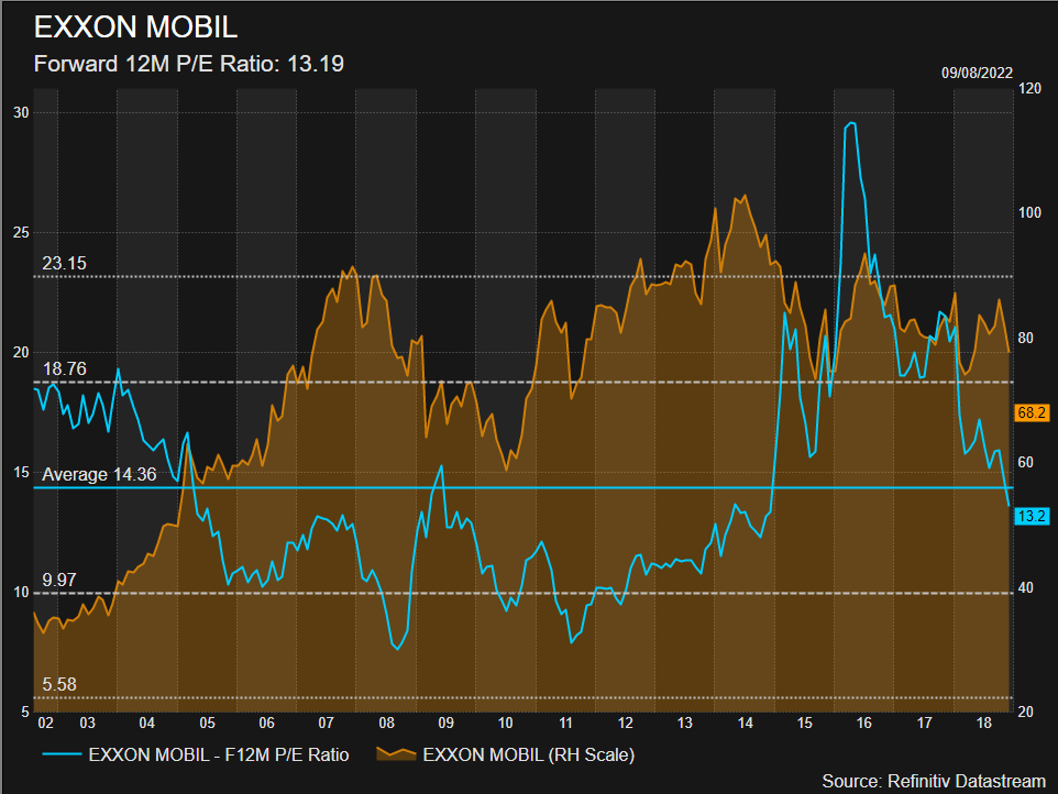 Exxon Mobil (XOM) Stock Deep Dive Falling oil prices result in a HOLD