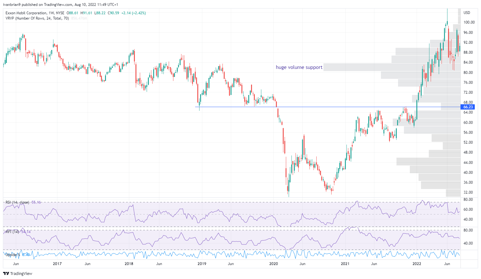 Exxon Mobil (XOM) Stock Deep Dive Falling oil prices result in a HOLD