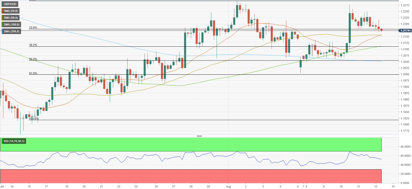 GBPUSD