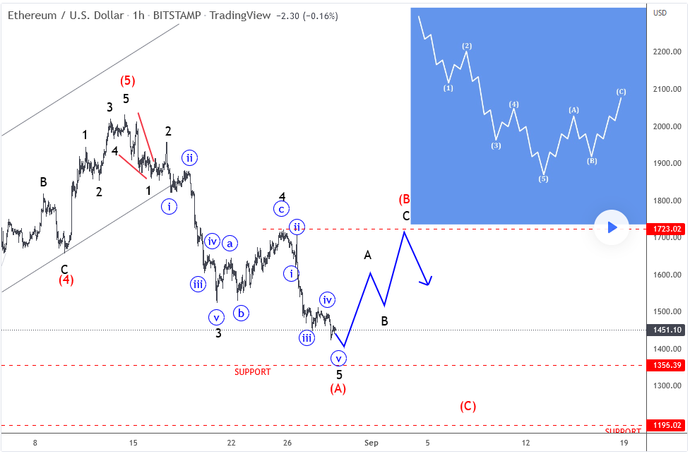 ethereum slow down