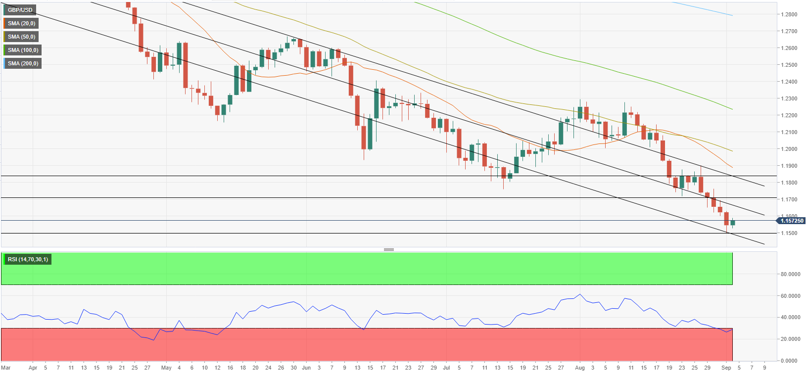 GBPUSD