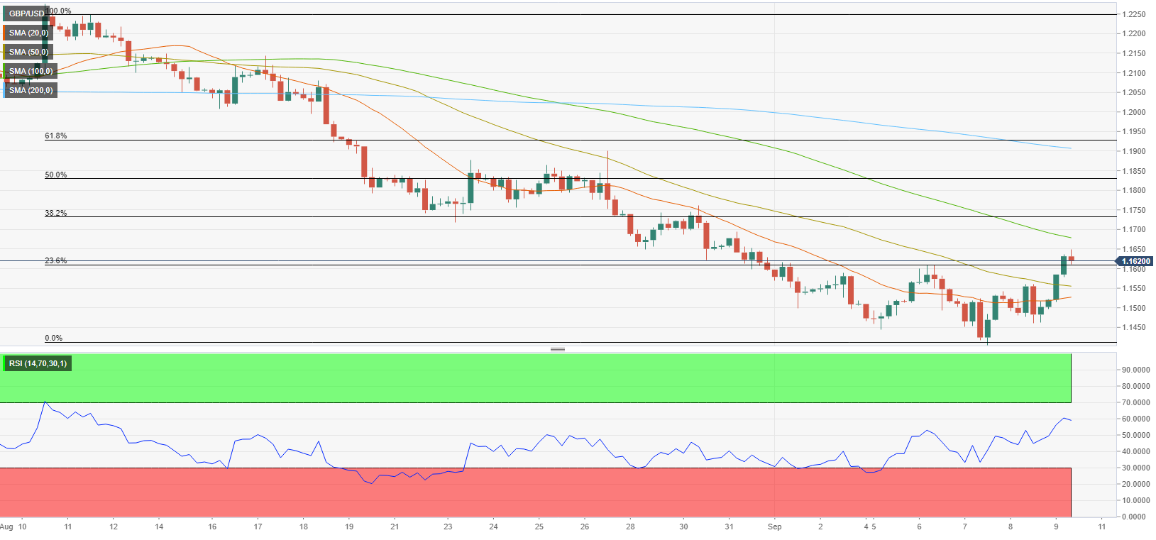 GBPUSD