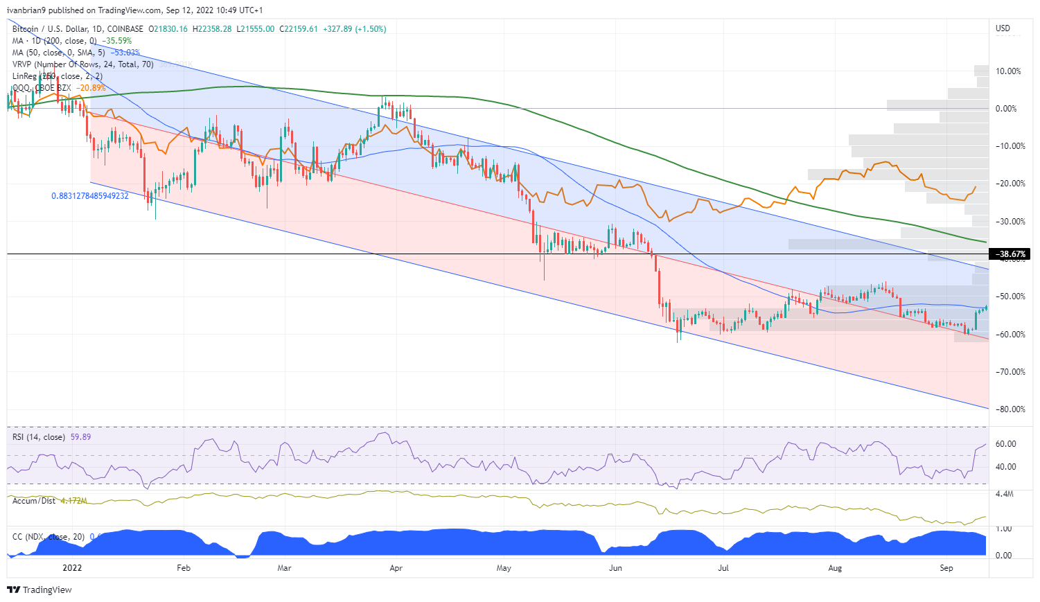 Bed Bath & Beyond Stock News and Forecast BBBY extends recovery ahead