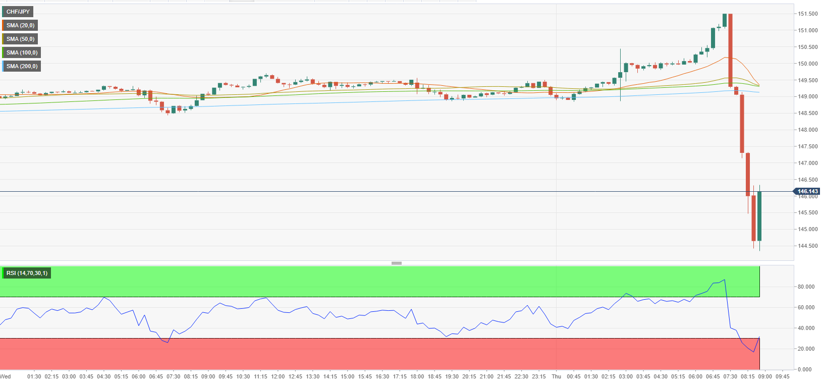 Chf jpy