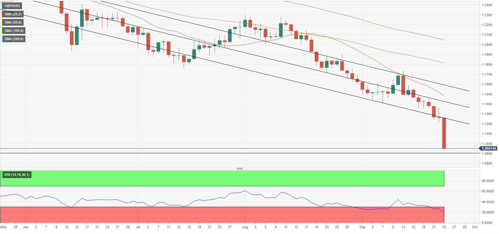 GBPUSD