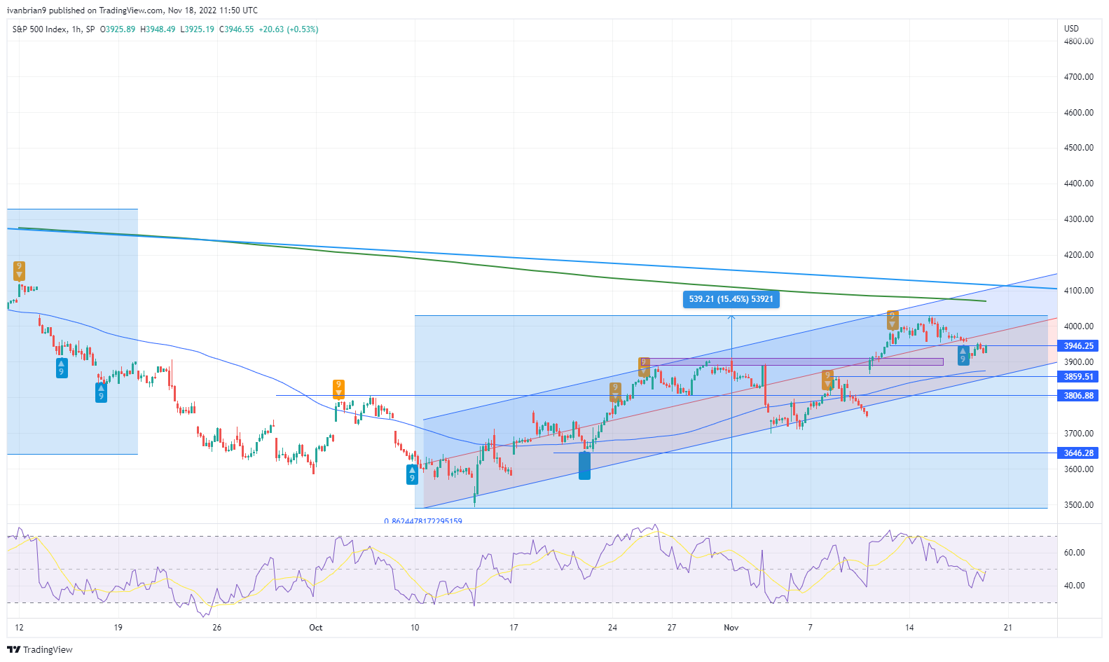 S&P 500 (SPX) eyes 4,000 option expiry