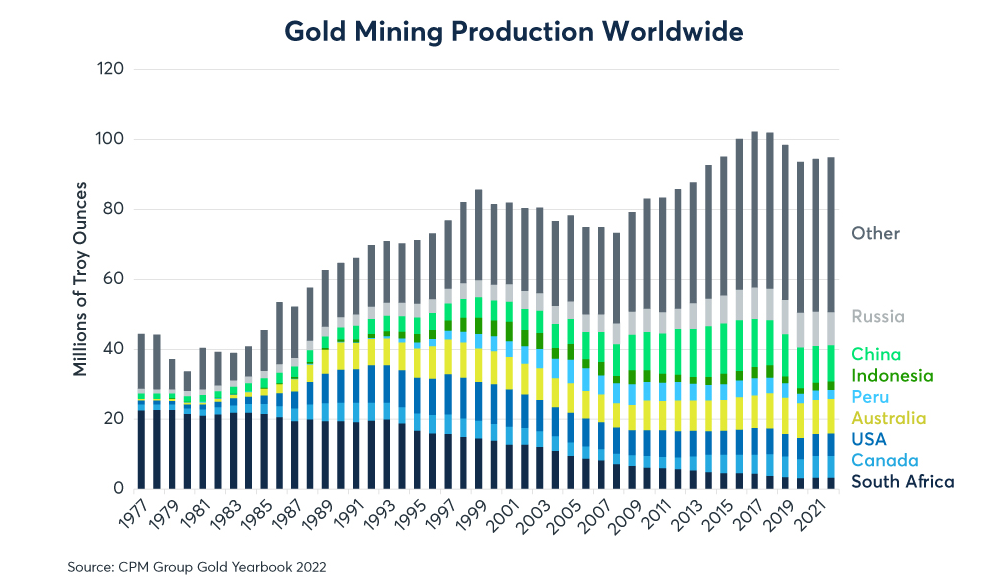 Mining