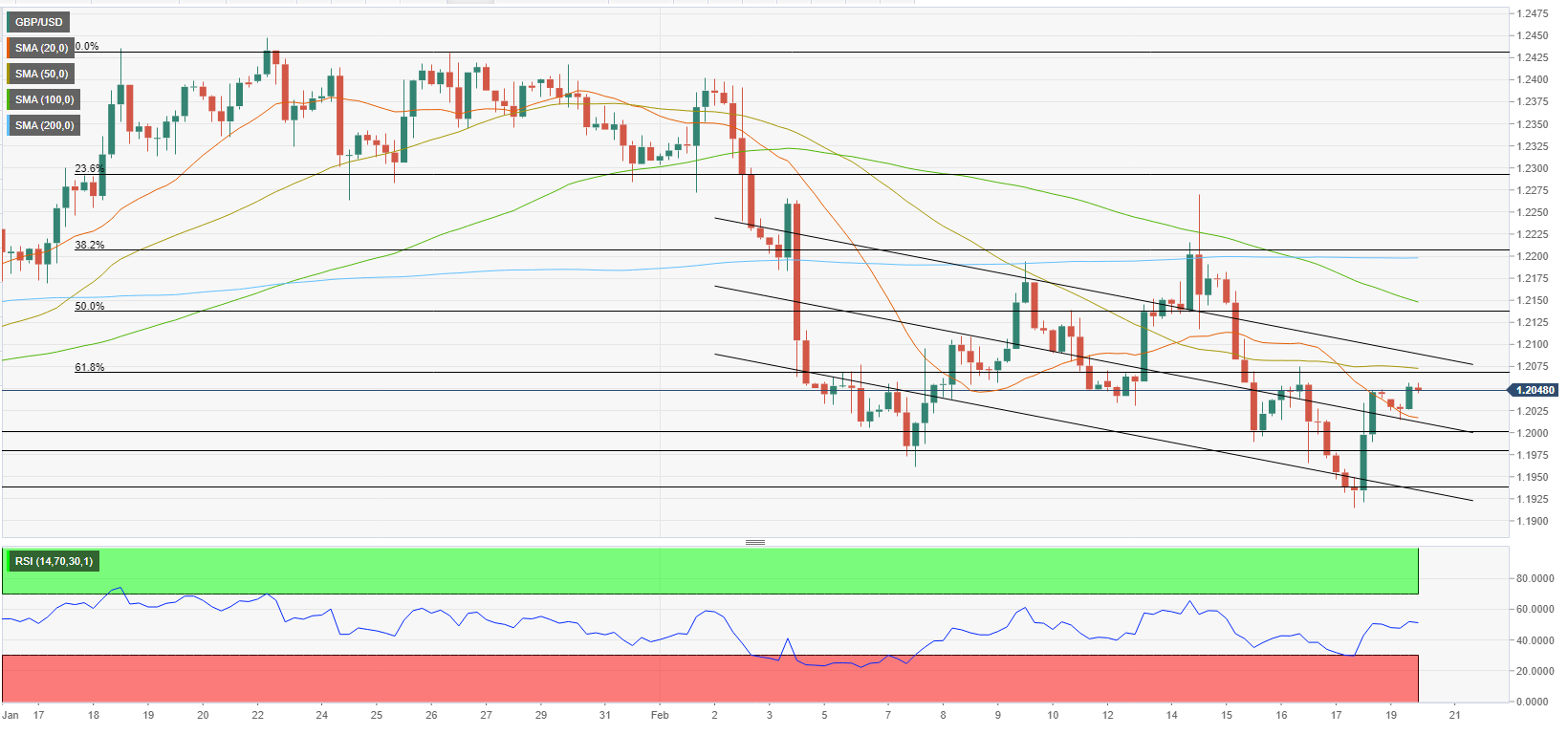 GBP/USD Forecast: Brexit Uncertainty Could Limit Pound Sterling's Rebound