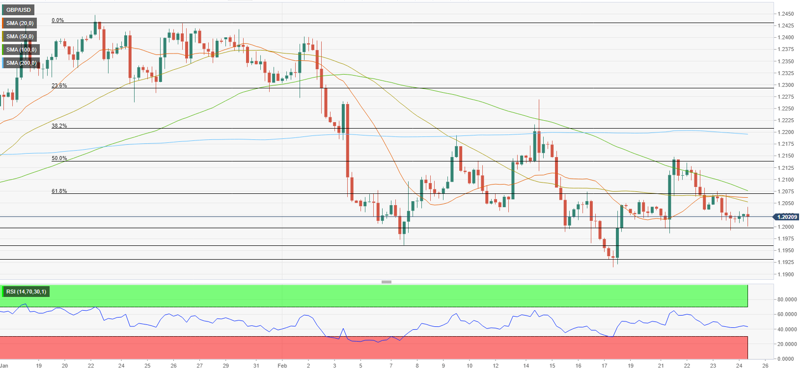 GBP/USD Forecast: Pound Sterling Defines Range Before Next Breakout