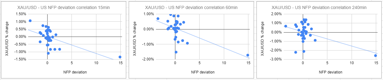 Feb 2 – US NFP vs. Gold – Here's What to Expect from the Market
