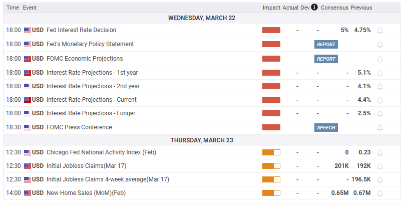 US economic calendar