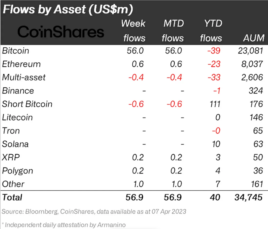 Institutional inflows