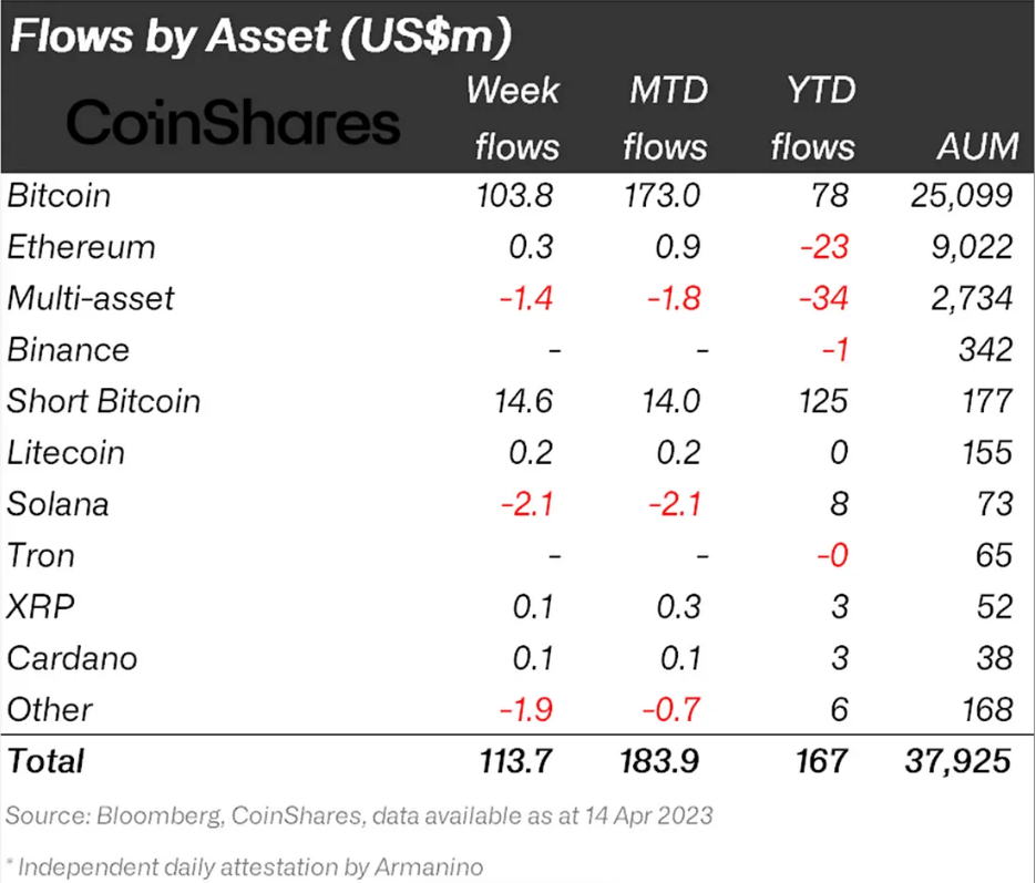 Solana institutional investors’ net flows 