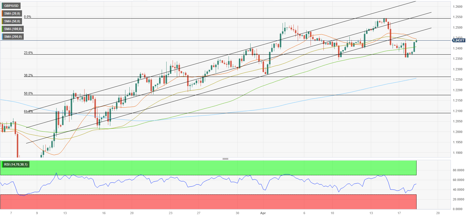 GBP/USD Forecast: Pound Sterling Tests Important Resistance After UK Data