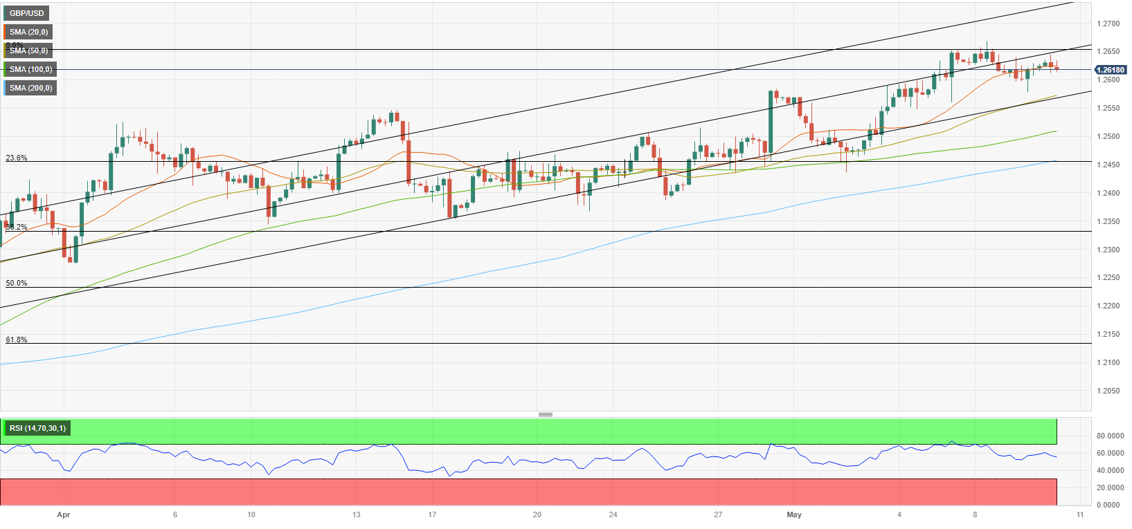 GBPUSD