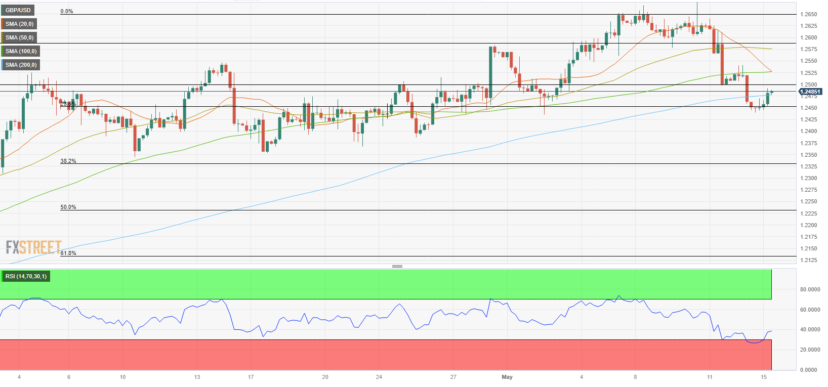 GBPUSD